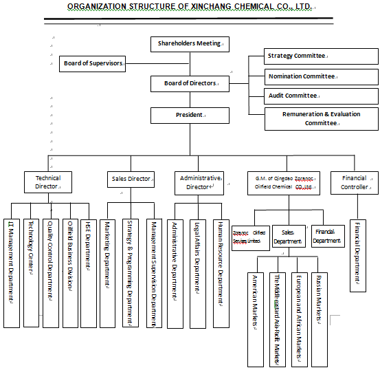 Cementing additives manufacturer, Corrosion inhibitor supplier, Drag ...